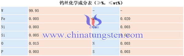 钨丝的化学成分图片
