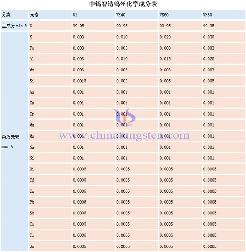 钨丝的化学成分图片