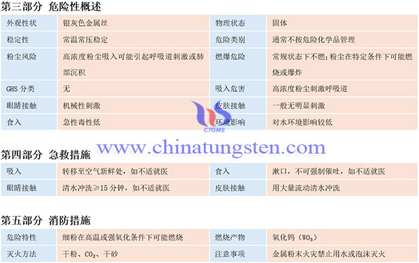 中钨智造钨丝材料安全系数说明书(MSDS)图片 中钨智造钨丝材料安全系数说明书(MSDS)图片