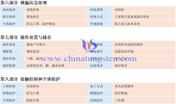 中钨智造钨丝材料安全系数说明书(MSDS)图片 中钨智造钨丝材料安全系数说明书(MSDS)图片
