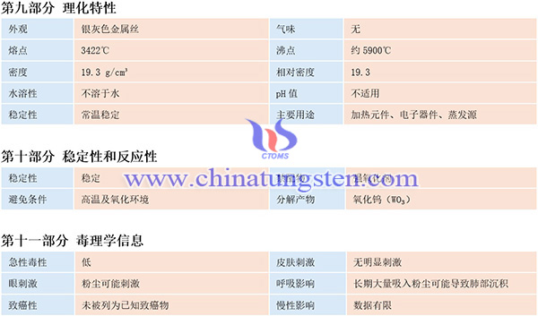 中钨智造钨丝材料安全系数说明书(MSDS)图片 中钨智造钨丝材料安全系数说明书(MSDS)图片