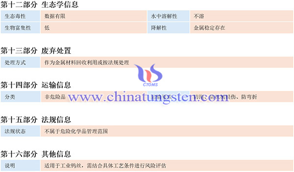 中钨智造钨丝材料安全系数说明书(MSDS)图片 中钨智造钨丝材料安全系数说明书(MSDS)图片