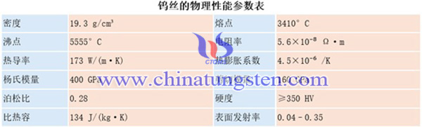 钨丝的物理性能图片 钨丝的物理性能图片