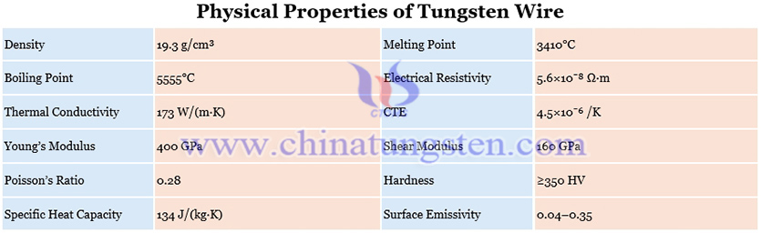 Physical Properties of Tungsten Wire Picture