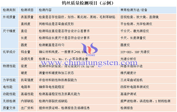 中钨智造钨丝的质量检测项目有哪些？（示例）图片