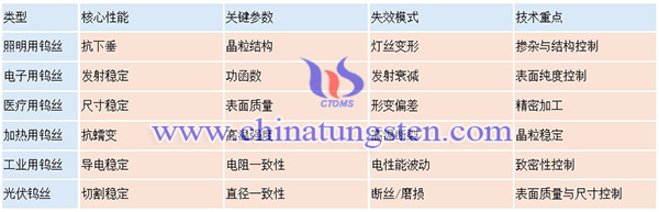 中钨智造钨丝的分类图片 中钨智造钨丝的分类图片