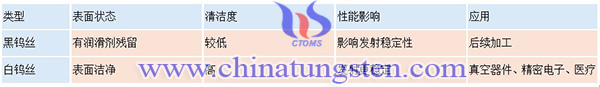中钨智造钨丝的分类图片 中钨智造钨丝的分类图片