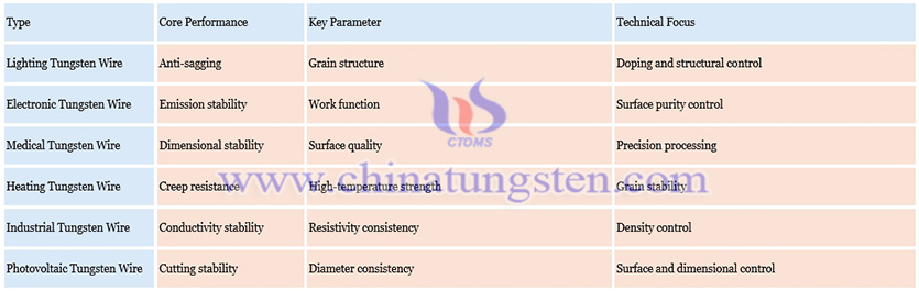 Tungsten Wire Classification Picture Tungsten Wire Classification Picture