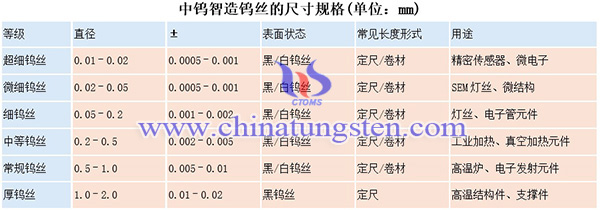 中钨智造钨丝的规格图片