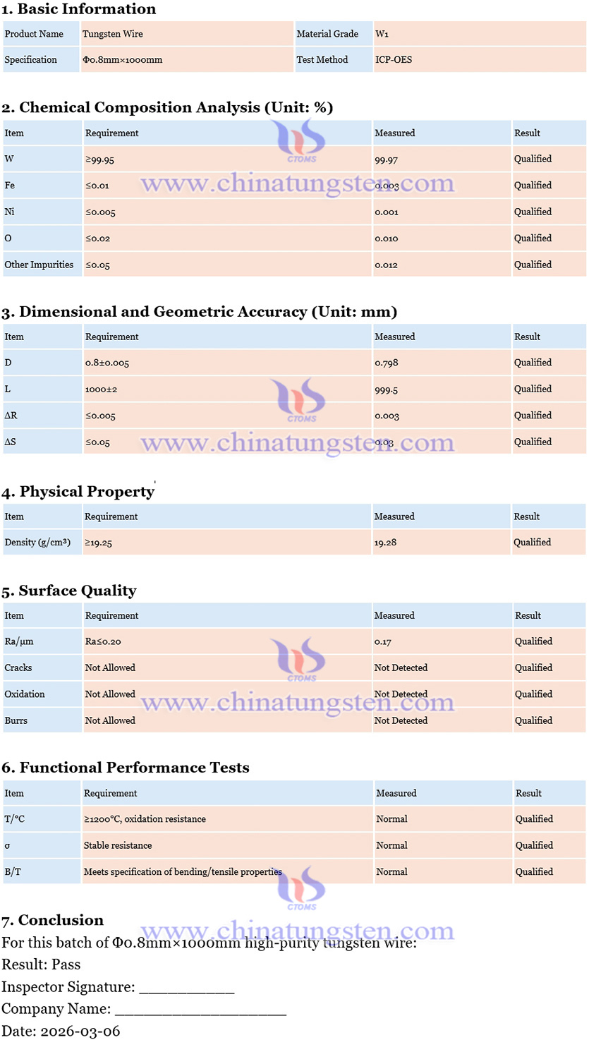 CTIA Tungsten Wire Test Report Picture
