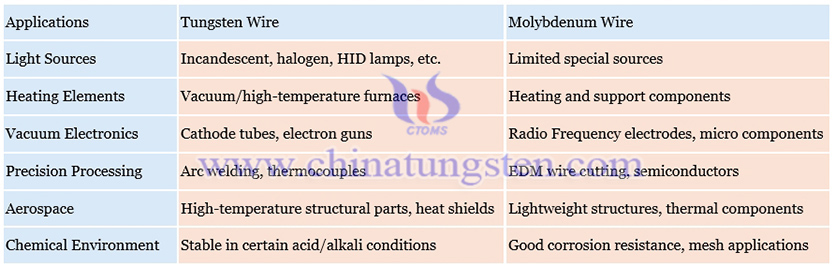 Tungsten Wire vs. Molybdenum Wire Picture