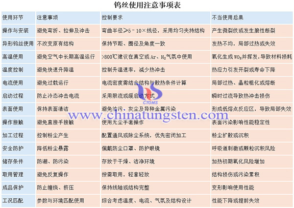 中钨智造钨丝的使用注意事项图片 中钨智造钨丝的使用注意事项图片