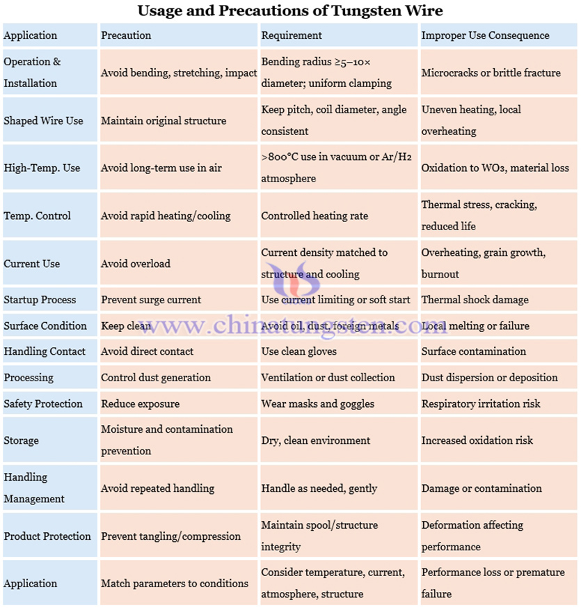 Usage Precautions of Tungsten Wire Picture Usage Precautions of Tungsten Wire Picture
